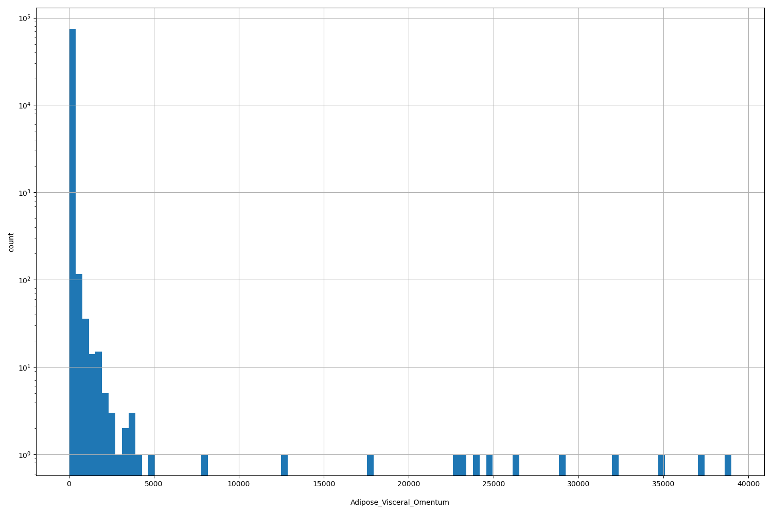 Adipose_Visceral_Omentum