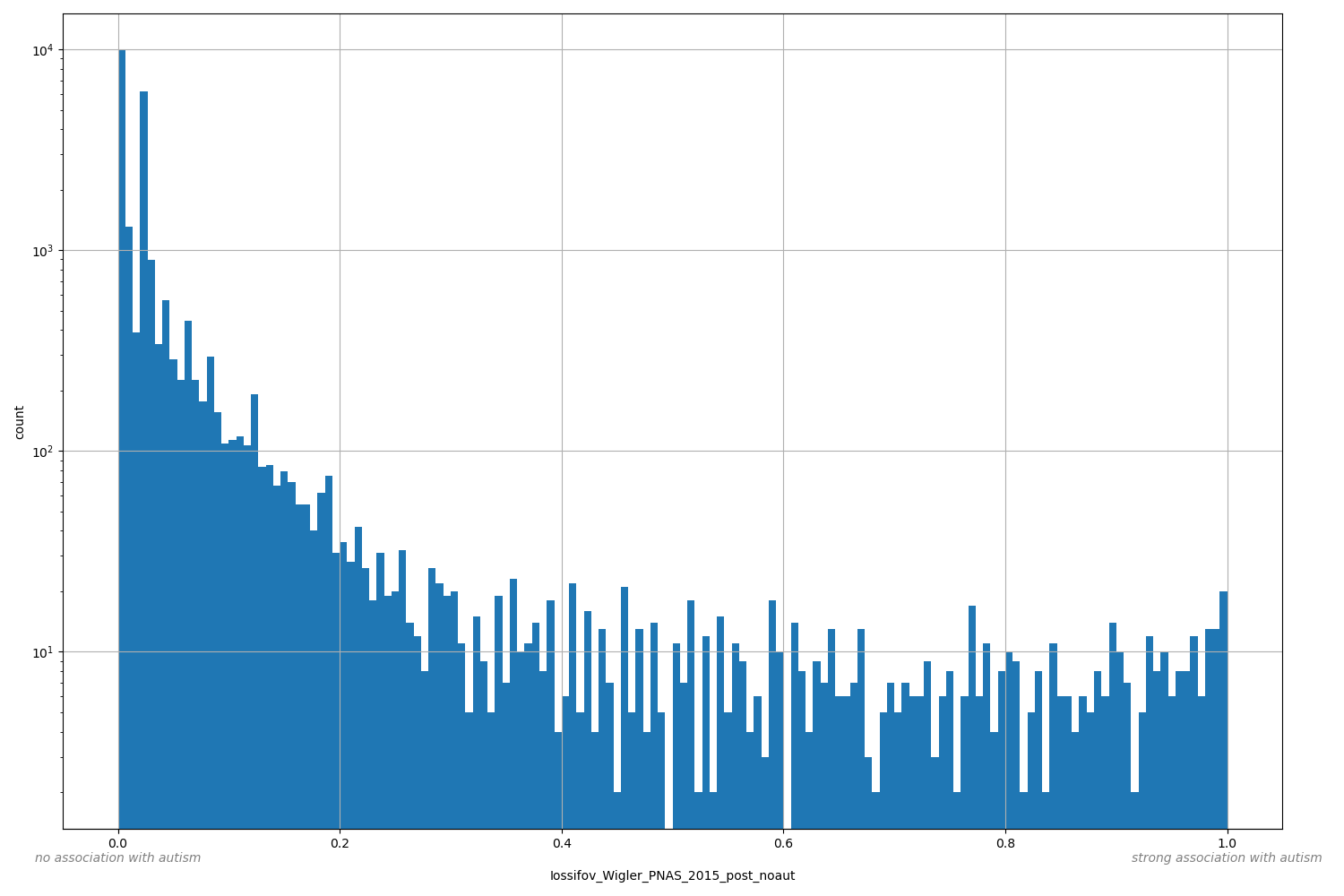 HISTOGRAM