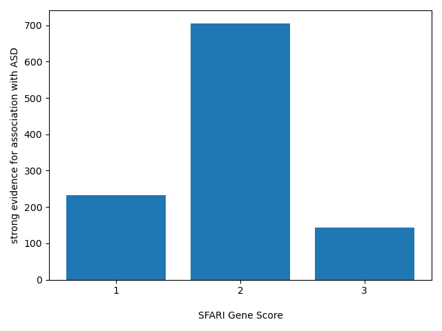 HISTOGRAM