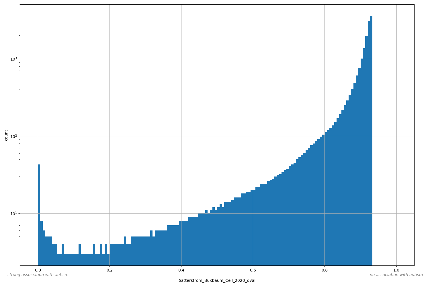 HISTOGRAM