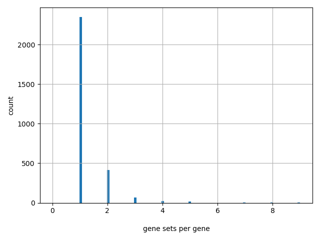 gene2phenotype