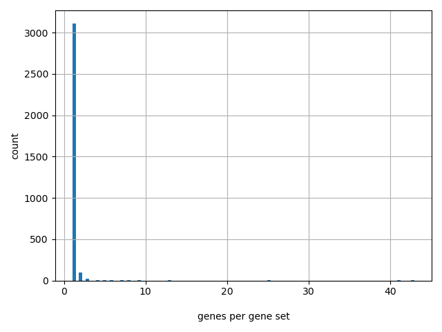 gene2phenotype