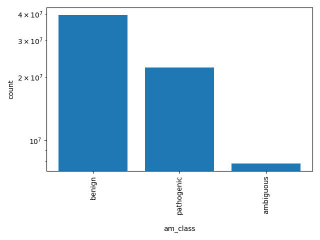 HISTOGRAM FOR am_class