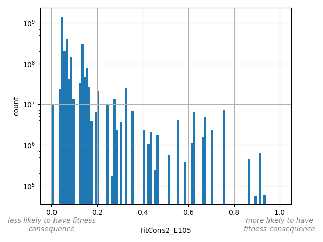 FitCons2_E105 HISTOGRAM FOR FitCons2_E105