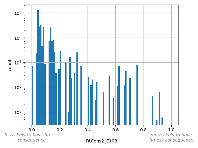 FitCons2_E108 HISTOGRAM FOR FitCons2_E108