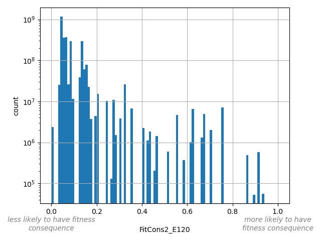 FitCons2_E120 HISTOGRAM FOR FitCons2_E120