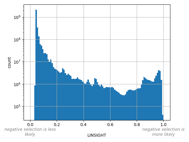 HISTOGRAM FOR LINSIGHT