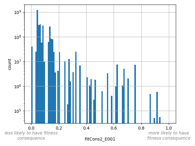 HISTOGRAM FOR FitCons2_E001