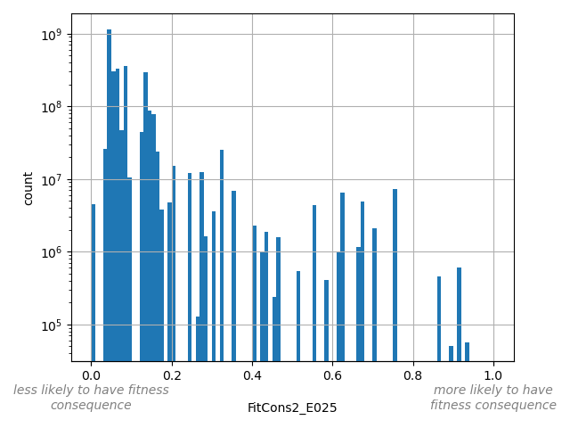 HISTOGRAM FOR FitCons2_E025