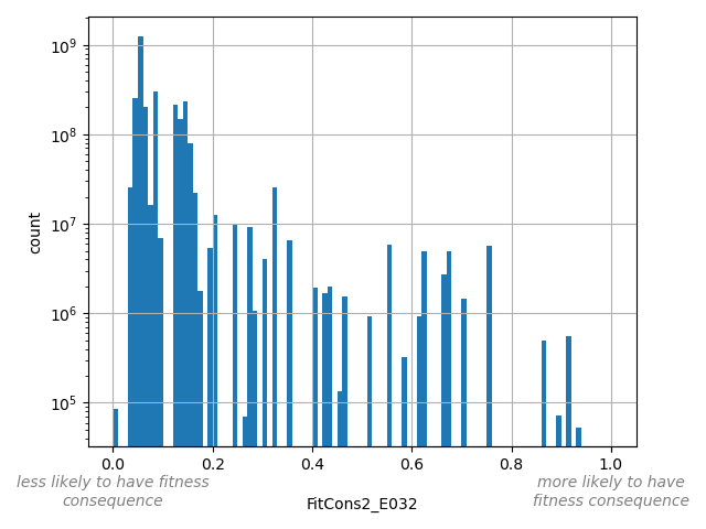 HISTOGRAM FOR FitCons2_E032