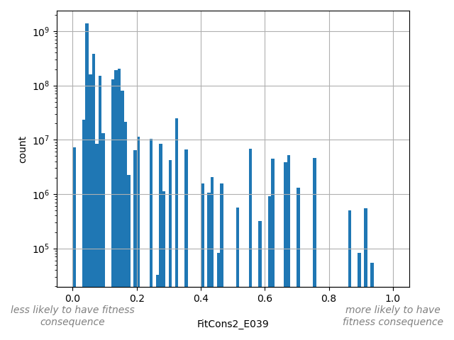 HISTOGRAM FOR FitCons2_E039