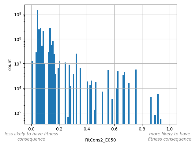 HISTOGRAM FOR FitCons2_E050