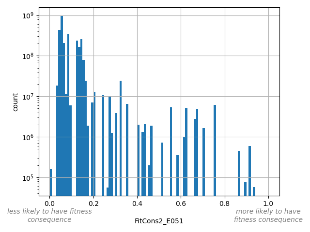 HISTOGRAM FOR FitCons2_E051