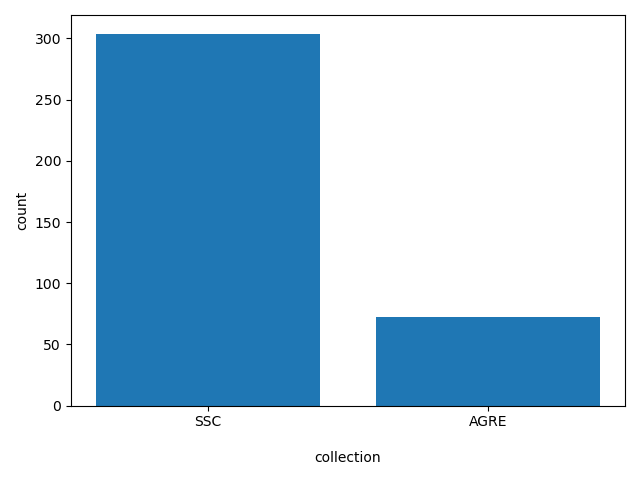 HISTOGRAM FOR collection