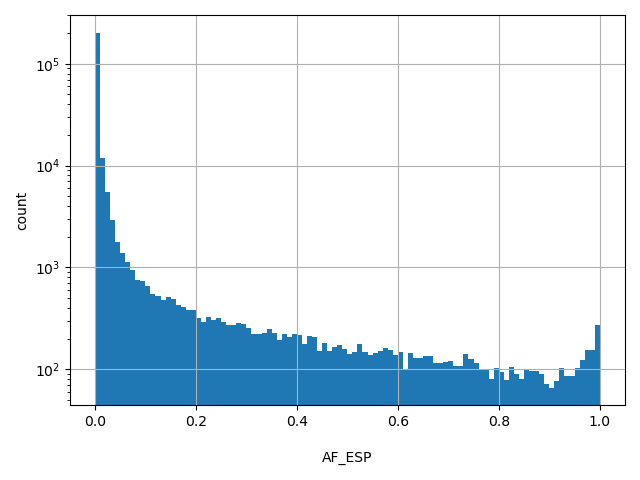 HISTOGRAM FOR AF_ESP