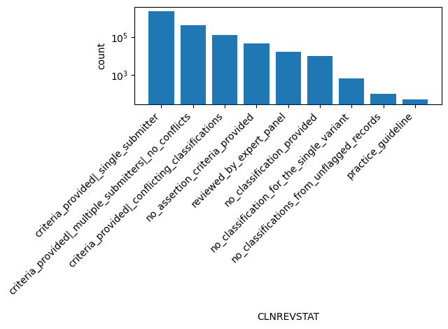 HISTOGRAM FOR CLNREVSTAT