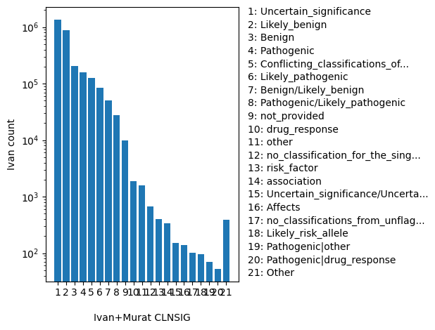 HISTOGRAM FOR CLNSIG