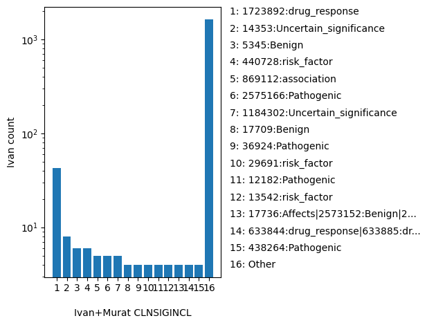 HISTOGRAM FOR CLNSIGINCL