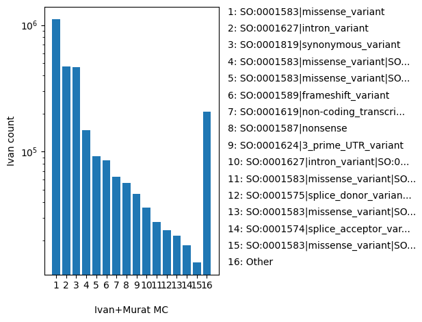 HISTOGRAM FOR MC