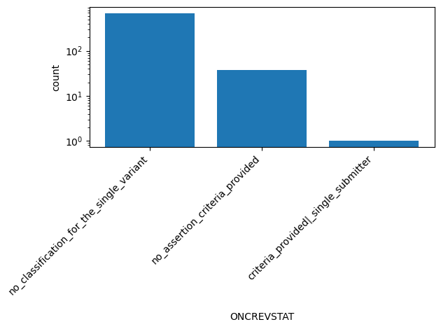 HISTOGRAM FOR ONCREVSTAT