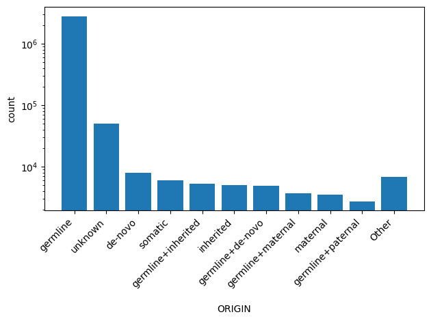 HISTOGRAM FOR ORIGIN