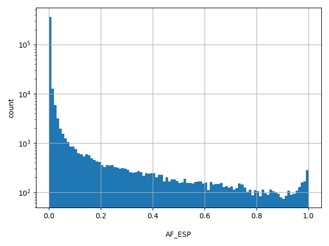 HISTOGRAM FOR AF_ESP