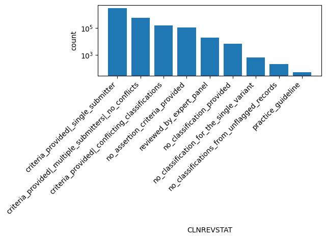 HISTOGRAM FOR CLNREVSTAT