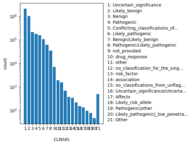 HISTOGRAM FOR CLNSIG