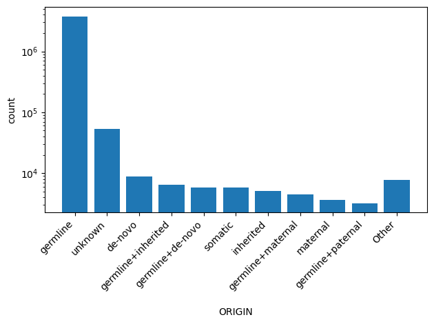 HISTOGRAM FOR ORIGIN