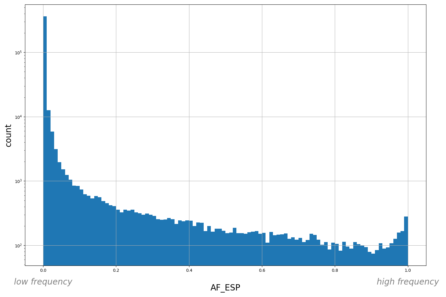 HISTOGRAM FOR AF_ESP