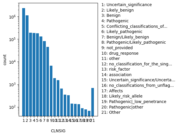 HISTOGRAM FOR CLNSIG