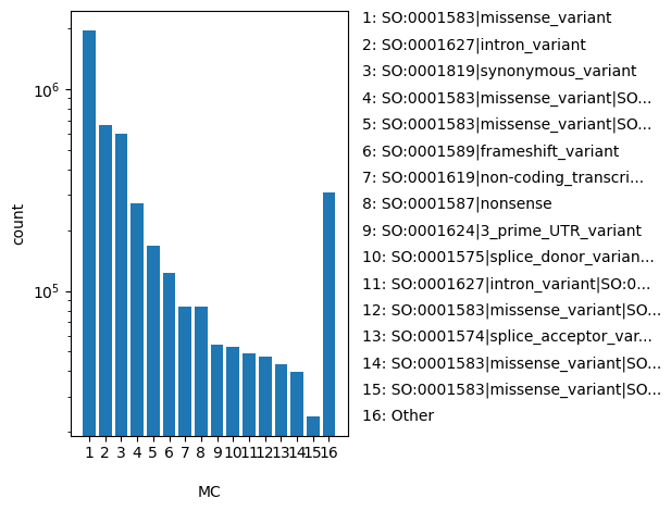 HISTOGRAM FOR MC