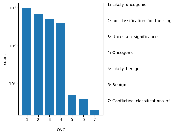 HISTOGRAM FOR ONC