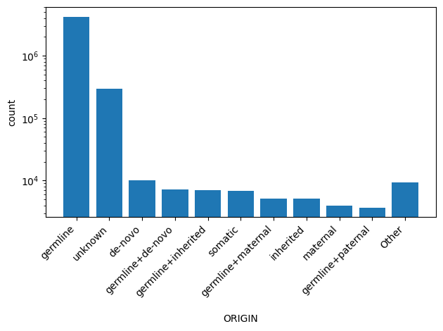 HISTOGRAM FOR ORIGIN