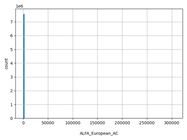 HISTOGRAM FOR ALFA_European_AC