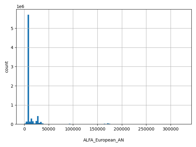 HISTOGRAM FOR ALFA_European_AN