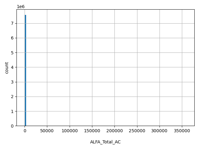 HISTOGRAM FOR ALFA_Total_AC