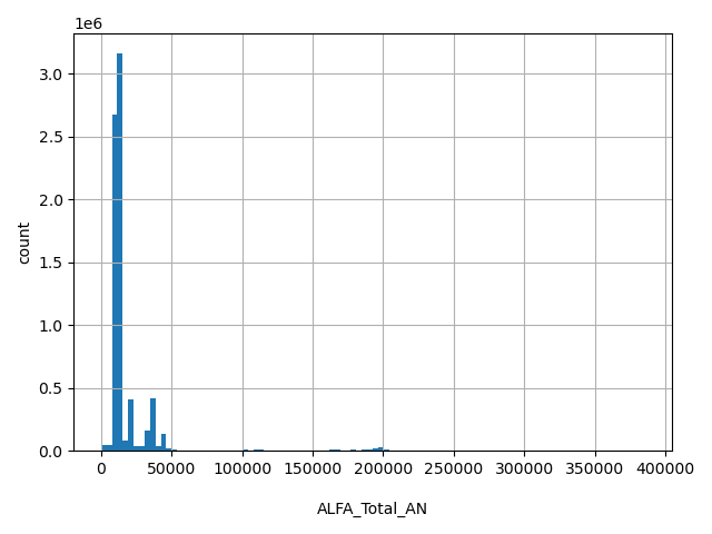 HISTOGRAM FOR ALFA_Total_AN