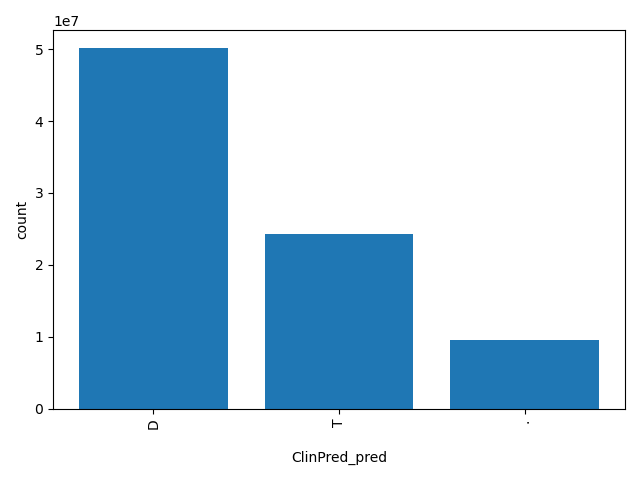 HISTOGRAM FOR ClinPred_pred