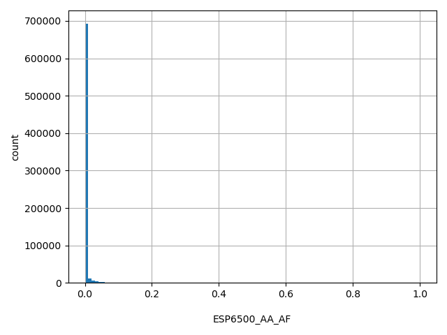 HISTOGRAM FOR ESP6500_AA_AF