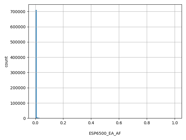 HISTOGRAM FOR ESP6500_EA_AF