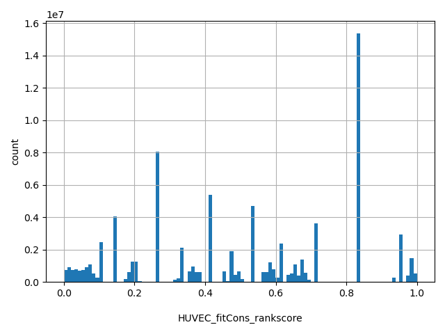 HISTOGRAM FOR HUVEC_fitCons_rankscore