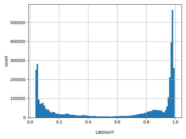 HISTOGRAM FOR LINSIGHT