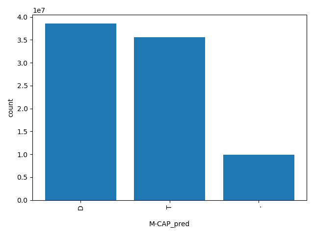 HISTOGRAM FOR M-CAP_pred