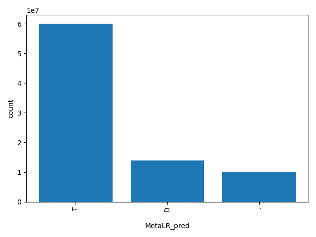 HISTOGRAM FOR MetaLR_pred