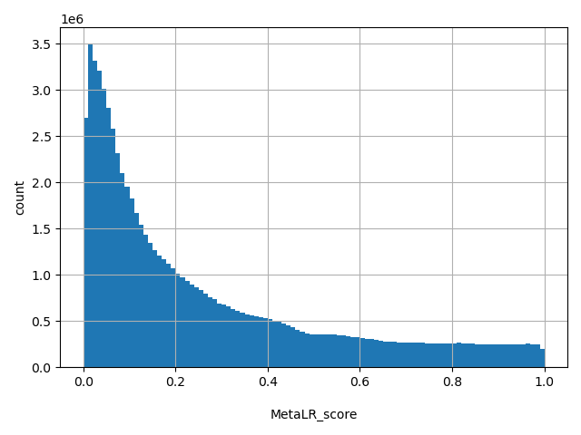 HISTOGRAM FOR MetaLR_score