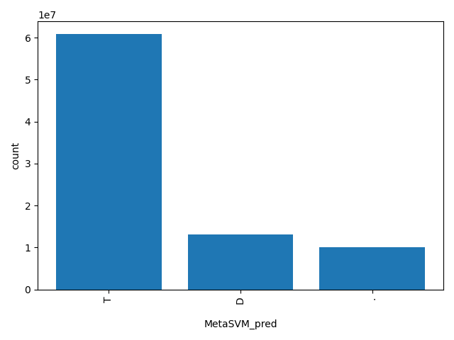 HISTOGRAM FOR MetaSVM_pred