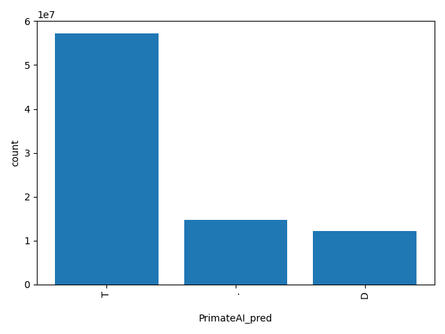 HISTOGRAM FOR PrimateAI_pred