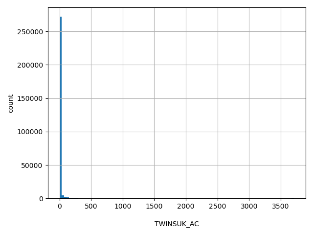 HISTOGRAM FOR TWINSUK_AC