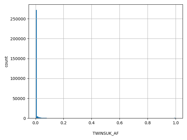 HISTOGRAM FOR TWINSUK_AF